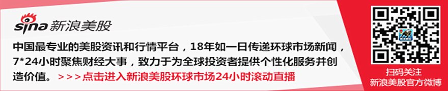 Meta市值反超特斯拉，AI支出疑虑拖累双股同跌