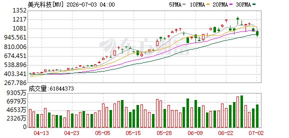 美光CEO再次暗讽苹果：低价采购是造成内存短缺的...