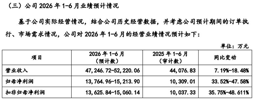 联亚药业IPO，董秘曾任雷曼衍生金融交易部副总裁，亲历次贷危机风暴
